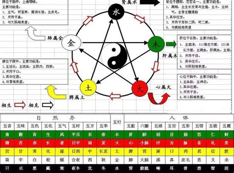 金庚|基础知识︱十天干「庚金」解析︱含义•性格•爱情•事业•适合程度